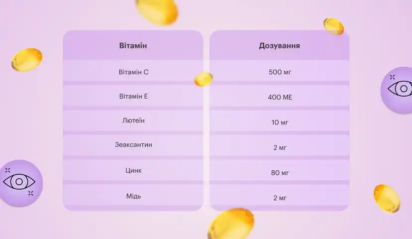 Найкращі вітаміни для очей