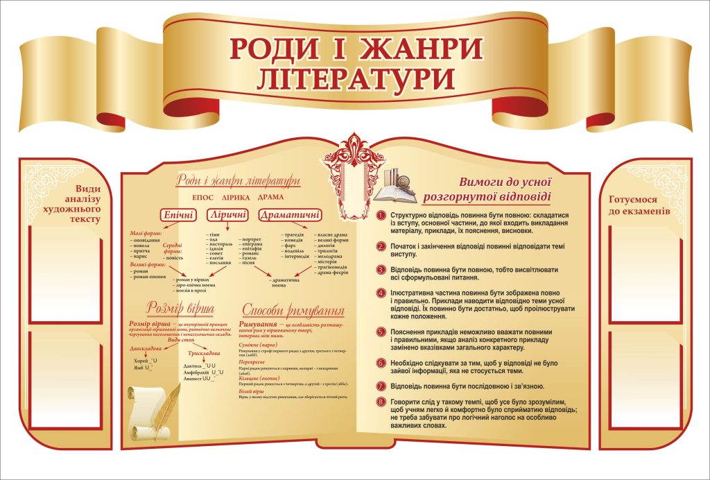 Основні роди літератури