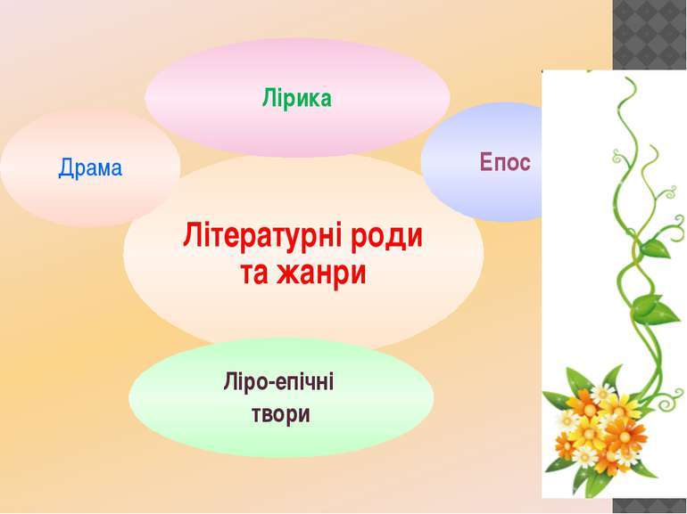 Сучасні жанри літератури