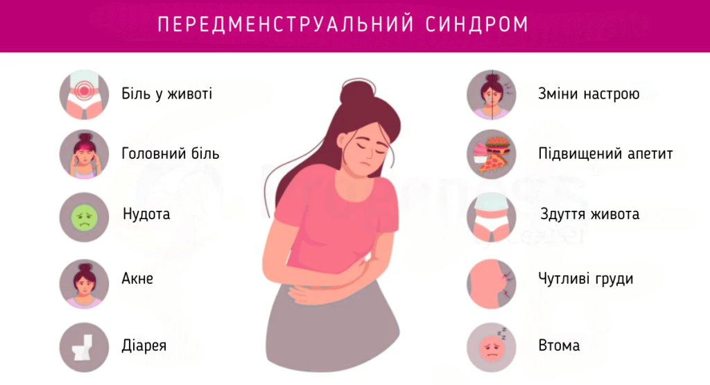 Коли починається і скільки триває ПМС