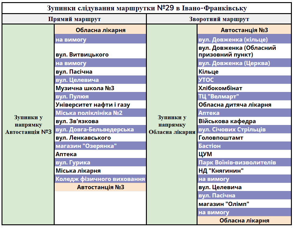Розклад 29 маршрутки Івано-Франківськ